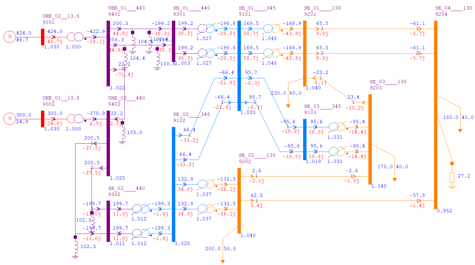 Anarede (1)