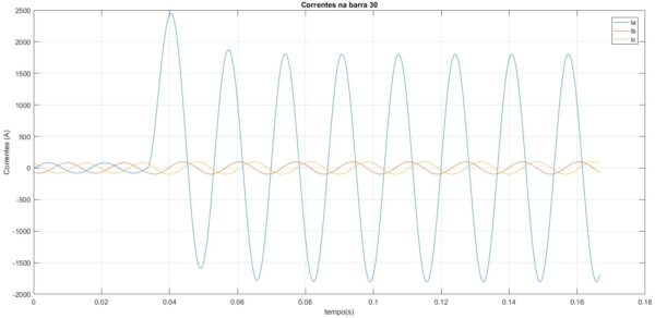 Proteção de Sistemas Elétricos de Potência - (ANFB)